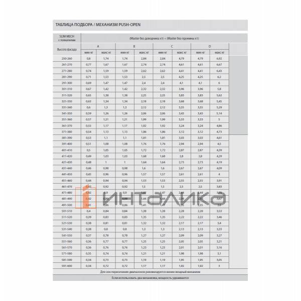 Комплект поворотного подъемного механизма SAMET Slim-Mech, D1, G 1.92-6.92, H250-600, никель – 7