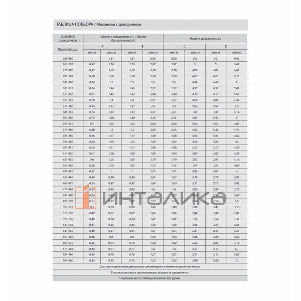 Комплект поворотного подъемного механизма SAMET Slim-Mech, A1, G 0.34-1.81, H250-600, никель – 6