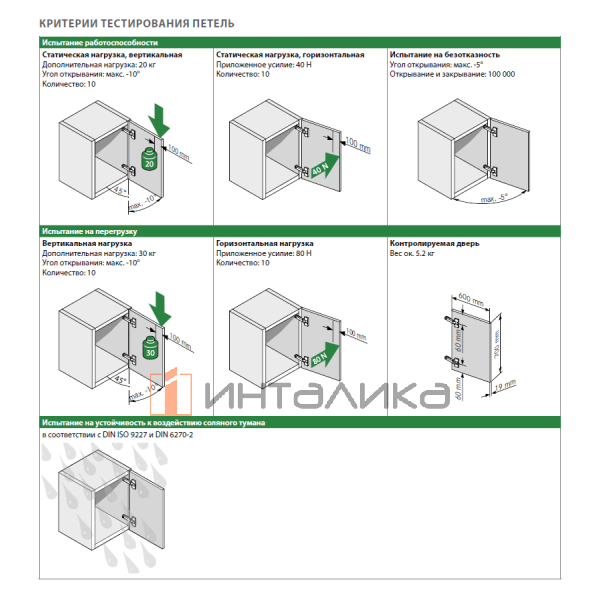 Петля GRASS Tiomos 110°, для дверей 16-24 мм, вкладная, с доводчиком, Ø35, под саморезы, никель – 9