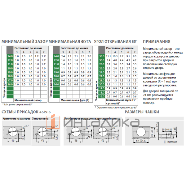 Петля GRASS Tiomos 110°, для дверей 16-24 мм, накладная, с доводчиком, Ø35, под саморезы, никель – 4