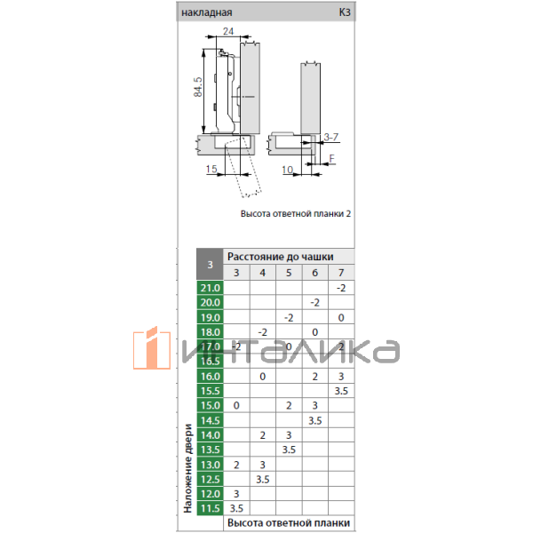 Петля GRASS Tiomos 110°, для дверей 16-24 мм, накладная, с доводчиком, Ø35, под саморезы, никель – 3