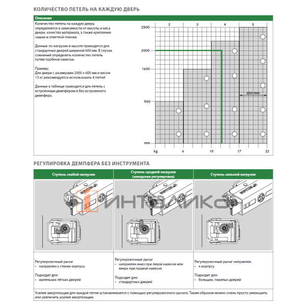 Петля GRASS Tiomos 160°, для большого угла открывания, 16-32 мм, накладная, с доводчиком, Ø35, под саморезы, никель – 6