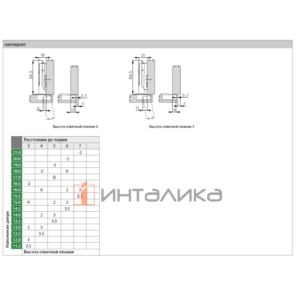 Петля GRASS Tiomos 100°, для встроенных холодильников, накладная, без доводчика, никель – 2