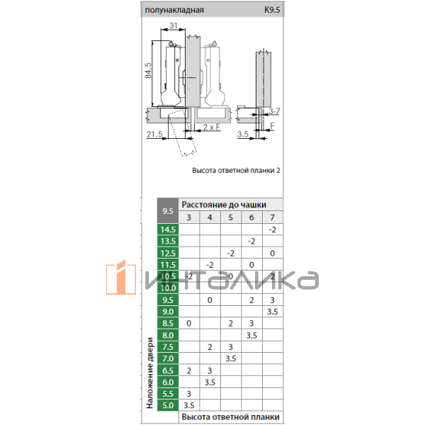 Петля GRASS Tiomos 110°, для дверей 16-24 мм, полунакладная, без доводчика, Ø35, под саморезы, никель – 2