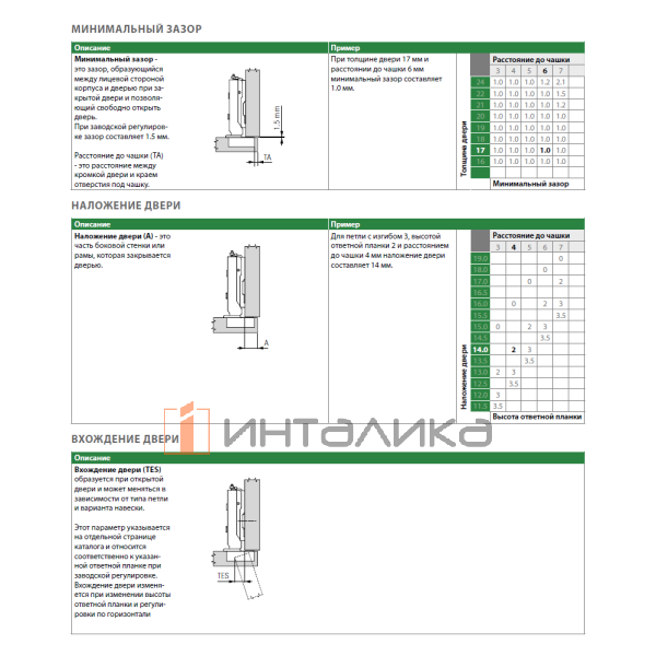 Петля GRASS Tiomos 110°, под фальшпанель, 16-24 мм, вкладная, с доводчиком, Ø35, под саморезы, никель – 5