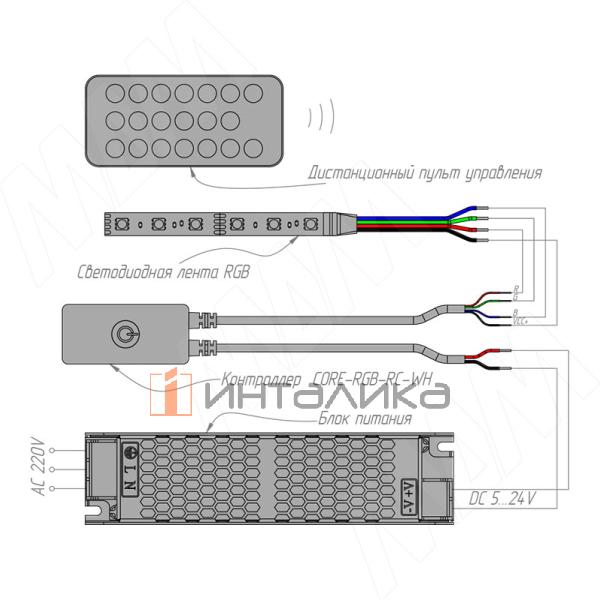 Диммер с пультом ДУ, 2.4ГГц, для светодиодной ленты RGB – 4
