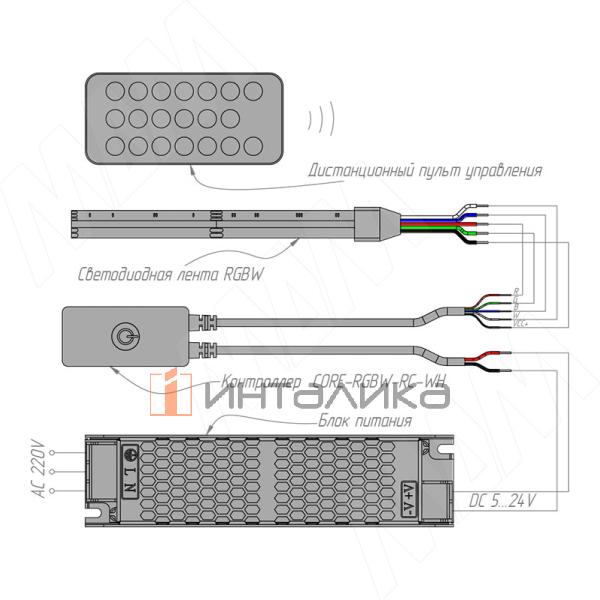 Диммер с пультом ДУ, 2.4ГГц, для светодиодной ленты RGBW – 4