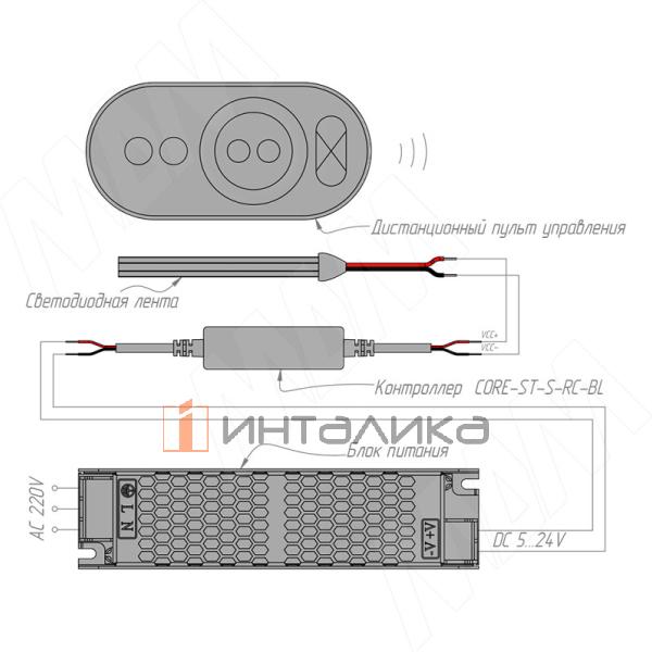 STANDART Диммер с пультом ДУ, 433 МГц, для монохромной светодиодной ленты – 3