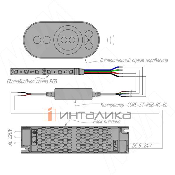 STANDART Диммер с пультом ДУ,  433 МГц, для светодиодной ленты RGB – 3