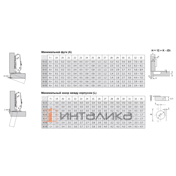 Петля DTC Pivot Star 95° для толстых дверей 19-35, Soft-Close, накладная, Anyway Click-On, TH48 – 2
