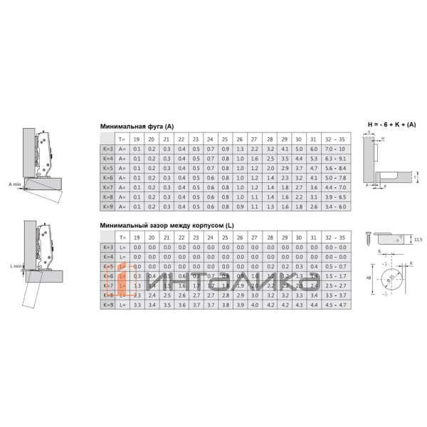 Петля DTC Pivot Star 95° для толстых дверей 19-35, Soft-Close, вкладная, Anyway Click-On, TH48 – 2