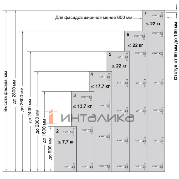 Петля DTC Pivot Star 90° под фальшпанель, для дверей 16-26, Soft-Close, накладная, Anyway Click-On, TH48 – 5